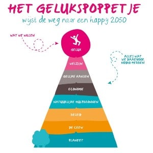 Het gelukspoppetje uit Het Happy 2050 Scenario